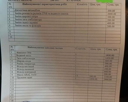 Сірий Рено Меган, об'ємом двигуна 1.5 л та пробігом 188 тис. км за 9900 $, фото 2 на Automoto.ua