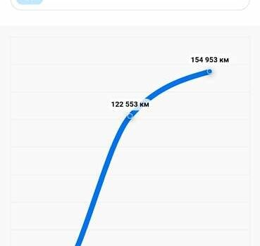 Серый Рено Меган, объемом двигателя 1.6 л и пробегом 174 тыс. км за 5500 $, фото 18 на Automoto.ua