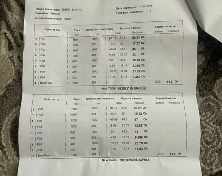Рено Меган 2004 у Шостке на Automoto.ua Сірий Рено Меган, об'ємом двигуна 1.5 л та пробігом 225 тис. км за 3250 $, фото 14 на Automoto.ua