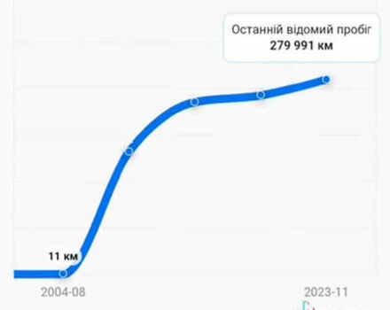 Сірий Рено Меган, об'ємом двигуна 1.87 л та пробігом 312 тис. км за 4500 $, фото 10 на Automoto.ua