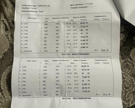 Рено Меган 2004 в Шостке на Automoto.ua Серый Рено Меган, объемом двигателя 1.46 л и пробегом 225 тыс. км за 3999 $, фото 14 на Automoto.ua