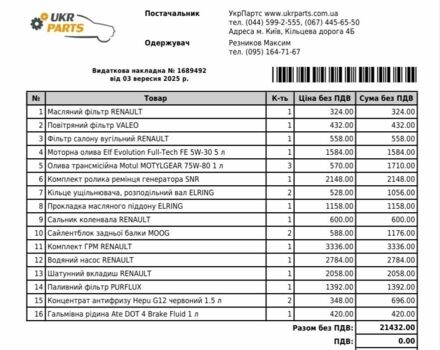 Сірий Рено Меган, об'ємом двигуна 1.5 л та пробігом 350 тис. км за 4500 $, фото 5 на Automoto.ua