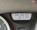 Серый Рено Меган, объемом двигателя 1.6 л и пробегом 186 тыс. км за 4999 $, фото 34 на Automoto.ua
