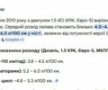 Серый Рено Меган, объемом двигателя 1.5 л и пробегом 260 тыс. км за 7299 $, фото 90 на Automoto.ua