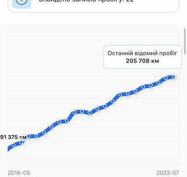 Сірий Рено Меган, об'ємом двигуна 1.5 л та пробігом 210 тис. км за 8200 $, фото 1 на Automoto.ua