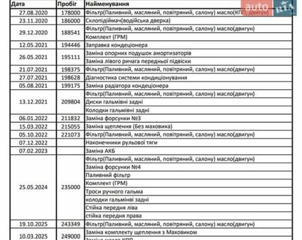Серый Рено Меган, объемом двигателя 1.46 л и пробегом 250 тыс. км за 6900 $, фото 1 на Automoto.ua