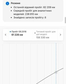 Серый Рено Меган, объемом двигателя 1.5 л и пробегом 266 тыс. км за 7950 $, фото 1 на Automoto.ua