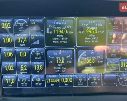 Сірий Рено Меган, об'ємом двигуна 1.46 л та пробігом 215 тис. км за 10300 $, фото 50 на Automoto.ua