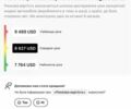Серый Рено Меган, объемом двигателя 1.6 л и пробегом 277 тыс. км за 7999 $, фото 84 на Automoto.ua