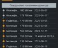 Серый Рено Меган, объемом двигателя 1.6 л и пробегом 183 тыс. км за 7900 $, фото 58 на Automoto.ua