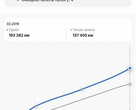 Серый Рено Меган, объемом двигателя 1.6 л и пробегом 277 тыс. км за 7999 $, фото 82 на Automoto.ua