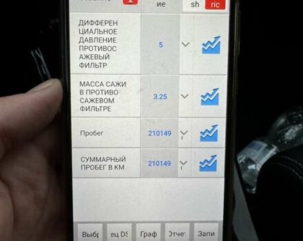 Серый Рено Меган, объемом двигателя 1.5 л и пробегом 210 тыс. км за 9850 $, фото 54 на Automoto.ua