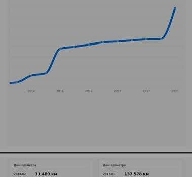 Серый Рено Меган, объемом двигателя 1.6 л и пробегом 259 тыс. км за 7650 $, фото 1 на Automoto.ua