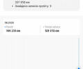 Серый Рено Меган, объемом двигателя 1.5 л и пробегом 231 тыс. км за 8900 $, фото 3 на Automoto.ua