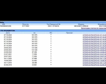 Серый Рено Меган, объемом двигателя 1.5 л и пробегом 165 тыс. км за 13800 $, фото 22 на Automoto.ua