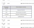 Серый Рено Меган, объемом двигателя 1.5 л и пробегом 210 тыс. км за 14400 $, фото 8 на Automoto.ua