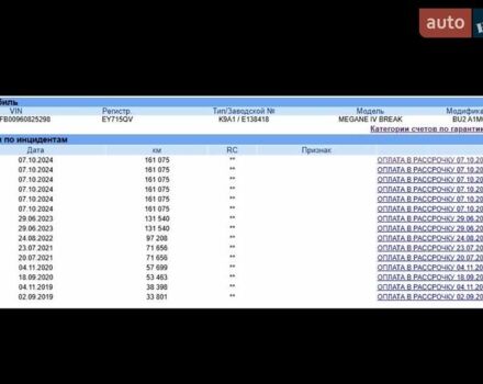 Серый Рено Меган, объемом двигателя 1.5 л и пробегом 163 тыс. км за 14000 $, фото 30 на Automoto.ua