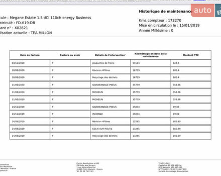 Серый Рено Меган, объемом двигателя 0 л и пробегом 174 тыс. км за 15100 $, фото 47 на Automoto.ua