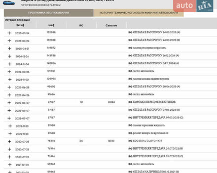 Серый Рено Меган, объемом двигателя 1.5 л и пробегом 159 тыс. км за 16600 $, фото 8 на Automoto.ua