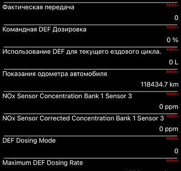 Сірий Рено Меган, об'ємом двигуна 1.46 л та пробігом 118 тис. км за 19000 $, фото 120 на Automoto.ua