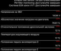 Сірий Рено Меган, об'ємом двигуна 1.46 л та пробігом 118 тис. км за 19000 $, фото 118 на Automoto.ua