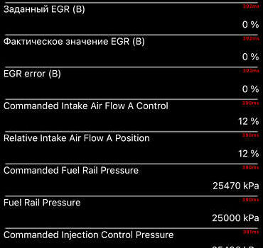 Сірий Рено Меган, об'ємом двигуна 1.46 л та пробігом 118 тис. км за 19000 $, фото 119 на Automoto.ua
