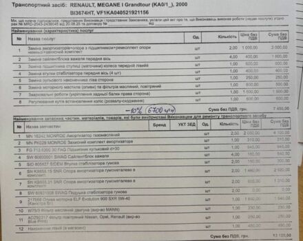 Синий Рено Меган, объемом двигателя 1.6 л и пробегом 310 тыс. км за 3100 $, фото 16 на Automoto.ua