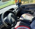 Синий Рено Меган, объемом двигателя 1.6 л и пробегом 0 тыс. км за 1600 $, фото 6 на Automoto.ua