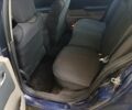 Синий Рено Меган, объемом двигателя 1.87 л и пробегом 350 тыс. км за 3300 $, фото 3 на Automoto.ua