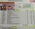Синій Рено Меган, об'ємом двигуна 1.6 л та пробігом 172 тис. км за 7800 $, фото 124 на Automoto.ua