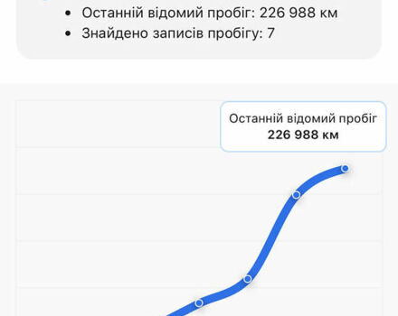 Синий Рено Меган, объемом двигателя 1.5 л и пробегом 235 тыс. км за 14500 $, фото 13 на Automoto.ua