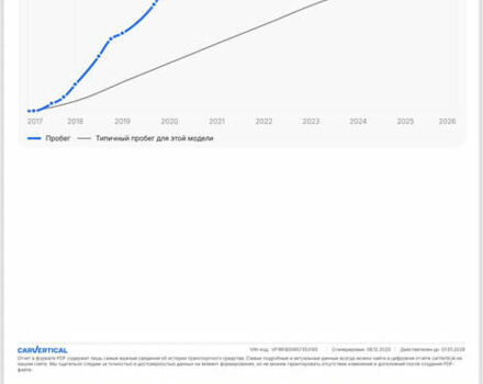 Синий Рено Меган, объемом двигателя 1.5 л и пробегом 211 тыс. км за 14499 $, фото 15 на Automoto.ua