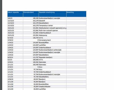 Синий Рено Меган, объемом двигателя 1.5 л и пробегом 221 тыс. км за 14899 $, фото 82 на Automoto.ua