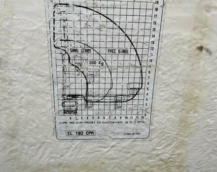 Білий Рено Мідлум, об'ємом двигуна 4.75 л та пробігом 317 тис. км за 48900 $, фото 11 на Automoto.ua