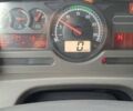 Рено Мідлум, об'ємом двигуна 4.8 л та пробігом 337 тис. км за 19000 $, фото 2 на Automoto.ua
