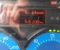 Синий Рено Мидлум, объемом двигателя 4.2 л и пробегом 964 тыс. км за 9500 $, фото 34 на Automoto.ua