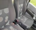 Черный Рено Модус, объемом двигателя 0 л и пробегом 173 тыс. км за 3900 $, фото 5 на Automoto.ua