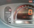 Червоний Рено Модус, об'ємом двигуна 1.2 л та пробігом 118 тис. км за 4499 $, фото 23 на Automoto.ua