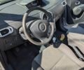 Серый Рено Модус, объемом двигателя 1.2 л и пробегом 201 тыс. км за 3800 $, фото 24 на Automoto.ua