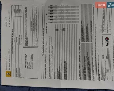 Серый Рено Модус, объемом двигателя 1.6 л и пробегом 199 тыс. км за 7150 $, фото 42 на Automoto.ua