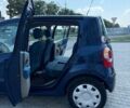 Синий Рено Модус, объемом двигателя 1.15 л и пробегом 97 тыс. км за 3850 $, фото 17 на Automoto.ua