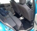 Синий Рено Модус, объемом двигателя 1.6 л и пробегом 170 тыс. км за 5500 $, фото 20 на Automoto.ua