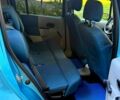 Синий Рено Модус, объемом двигателя 1.6 л и пробегом 135 тыс. км за 3700 $, фото 5 на Automoto.ua