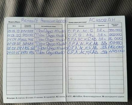 Белый Рено Премиум, объемом двигателя 10.84 л и пробегом 1 тыс. км за 12000 $, фото 19 на Automoto.ua