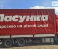 Красный Рено Премиум, объемом двигателя 0 л и пробегом 1 тыс. км за 12500 $, фото 6 на Automoto.ua