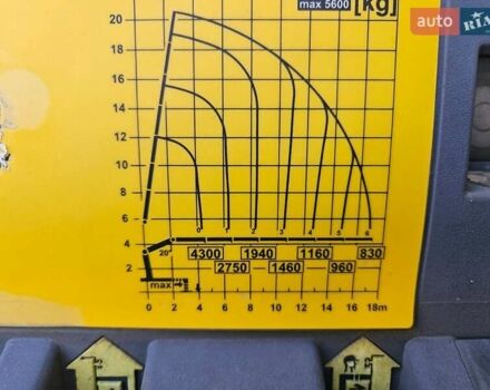 Рено Преміум, об'ємом двигуна 10.5 л та пробігом 700 тис. км за 82761 $, фото 13 на Automoto.ua