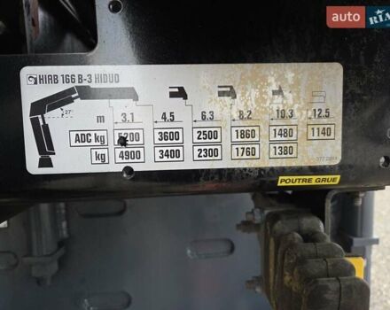 Рено Преміум, об'ємом двигуна 0 л та пробігом 378 тис. км за 85987 $, фото 8 на Automoto.ua