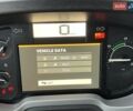 Красный Рено Range T, объемом двигателя 0 л и пробегом 285 тыс. км за 43000 $, фото 23 на Automoto.ua