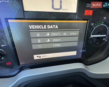 Помаранчевий Рено Range T, об'ємом двигуна 0 л та пробігом 722 тис. км за 23700 $, фото 36 на Automoto.ua