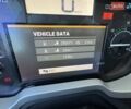 Помаранчевий Рено Range T, об'ємом двигуна 0 л та пробігом 722 тис. км за 23700 $, фото 36 на Automoto.ua